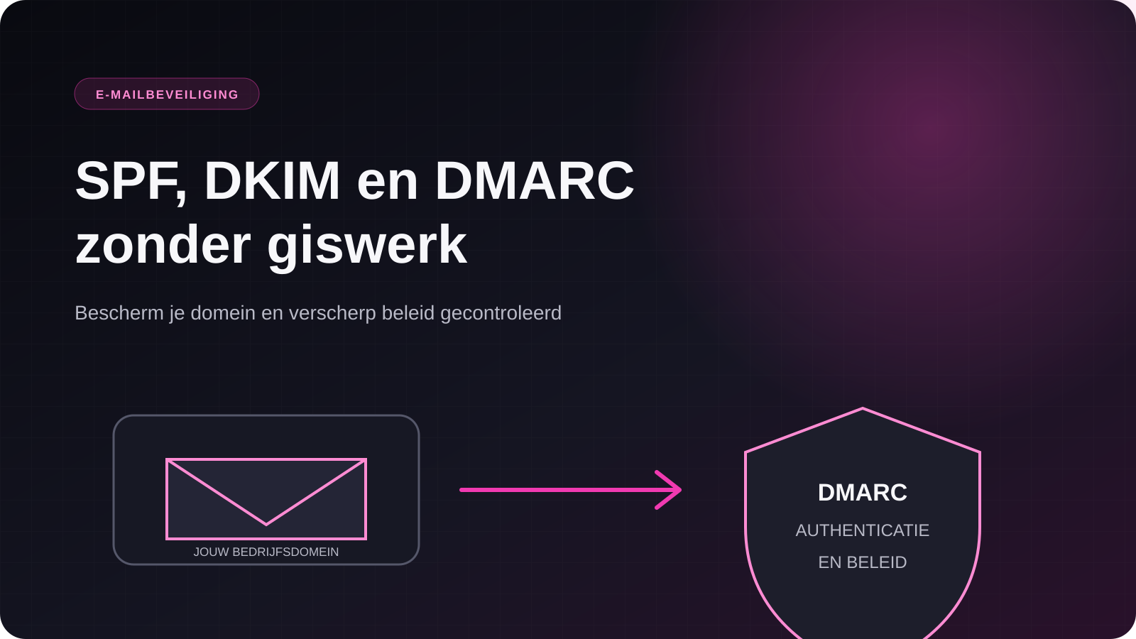 Illustratie van een bedrijfsdomein dat met DMARC, DKIM en SPF wordt beschermd
