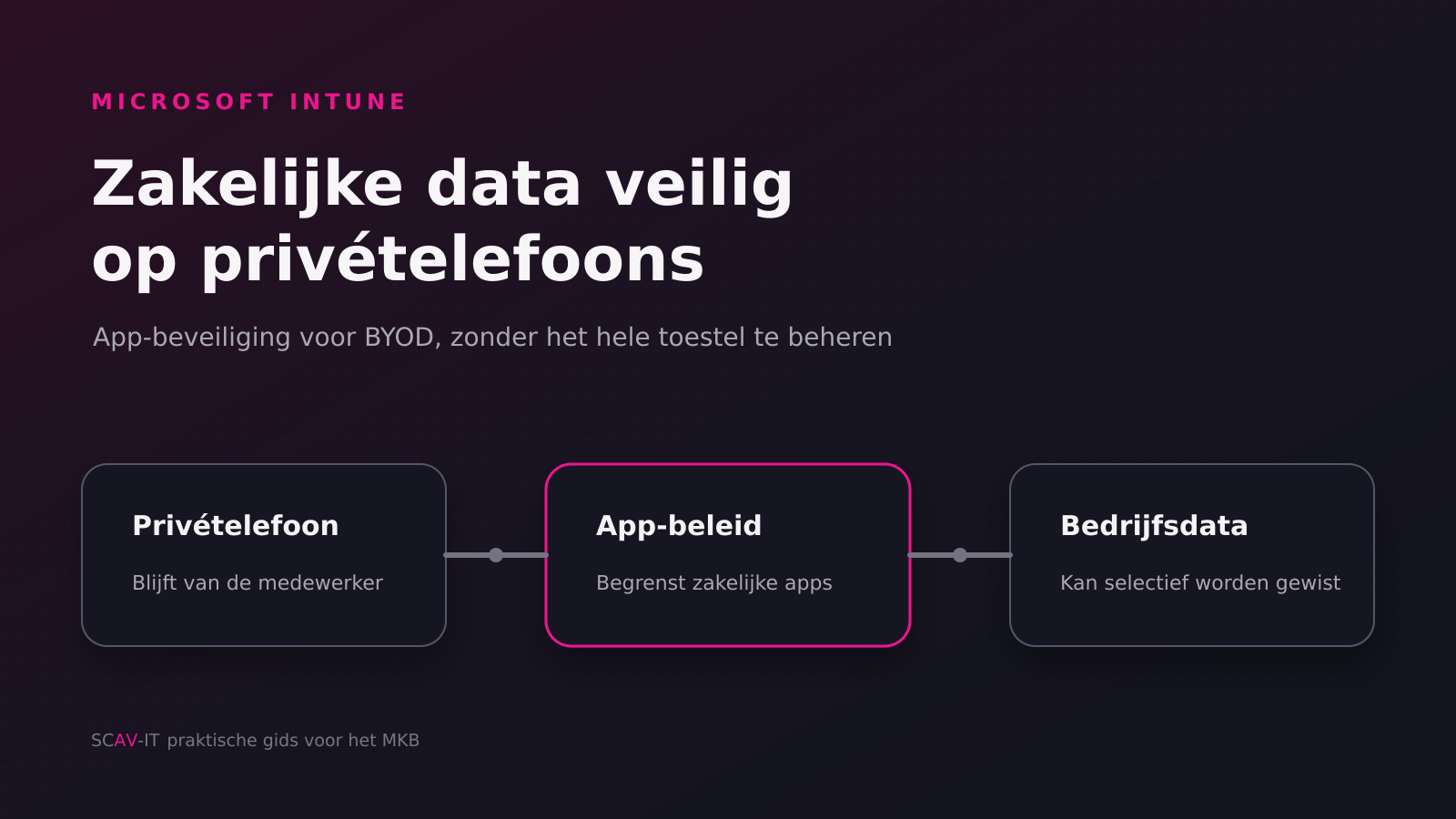 Donkere illustratie van app-beveiliging tussen een privételefoon en zakelijke Microsoft 365-data