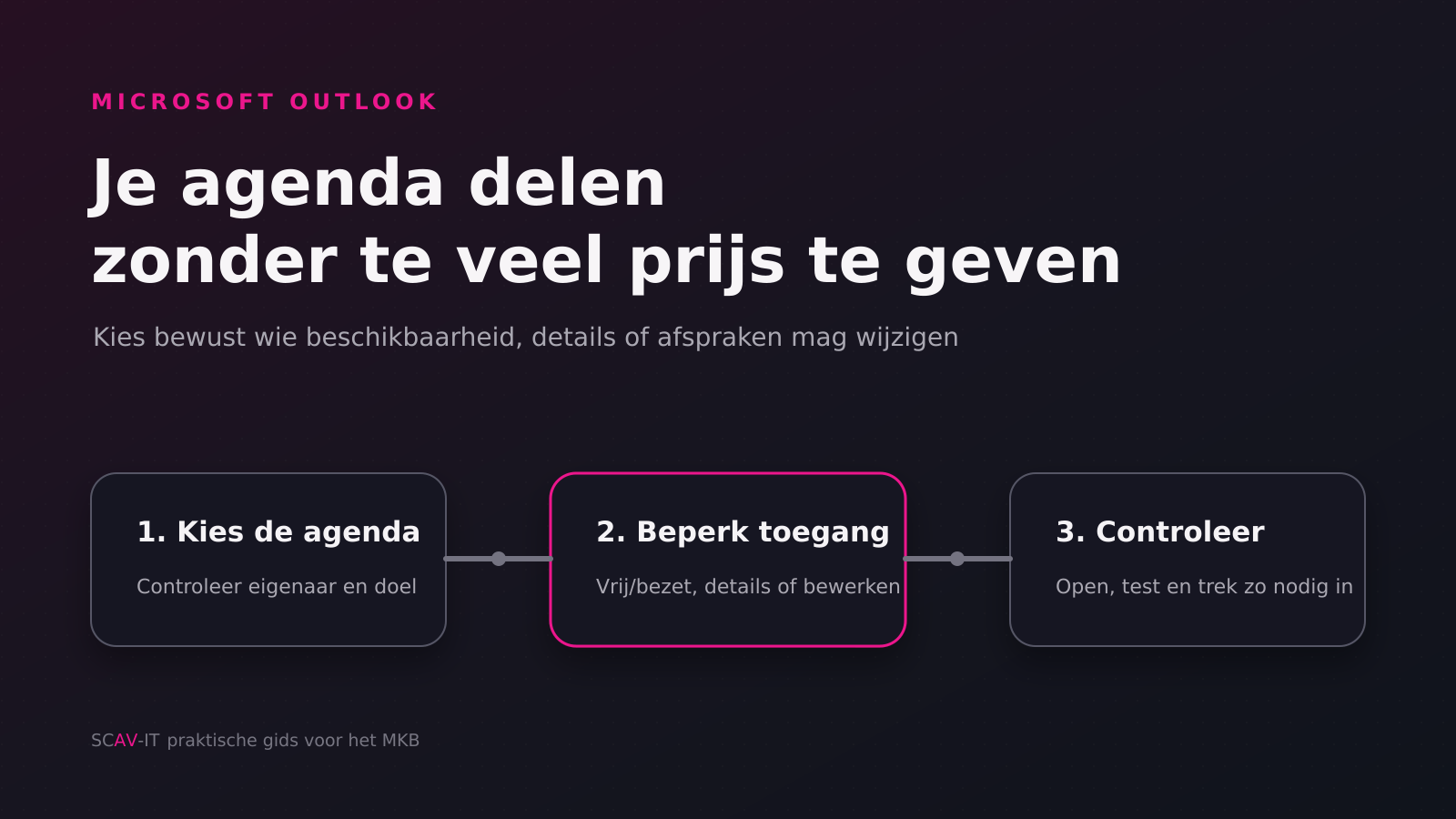 Donkere illustratie van drie stappen om een Outlook-agenda gecontroleerd te delen en de machtiging te beperken