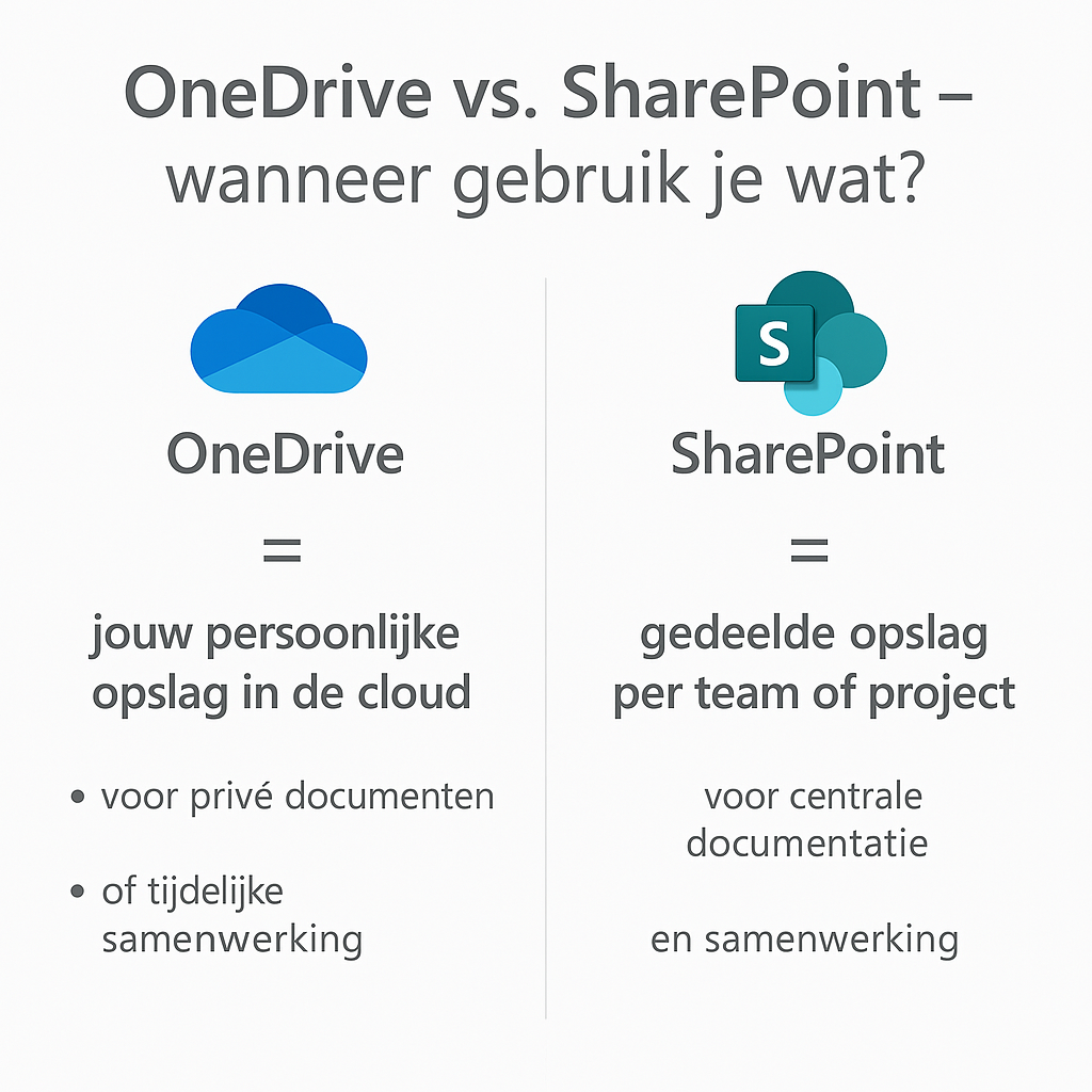 OneDrive vs SharePoint